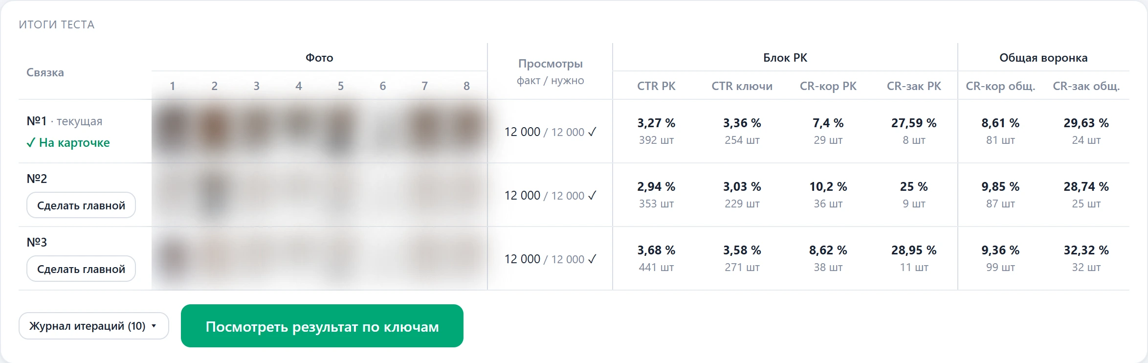 Итоги завершённого теста связок: у исходной связки «✓ На карточке», у остальных кнопка «Сделать главной»