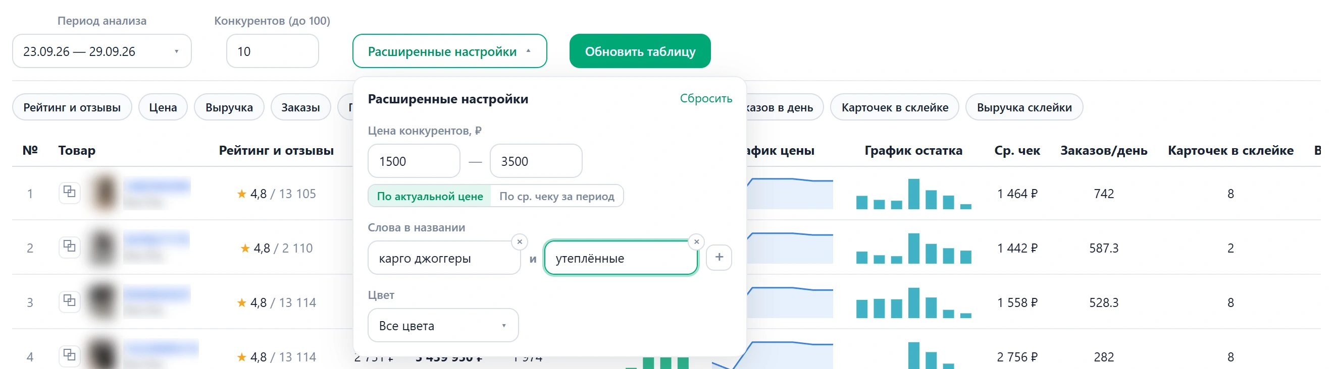Раскрытая панель расширенных настроек таблицы: цена конкурентов с выбором базы, два блока слов и цвет