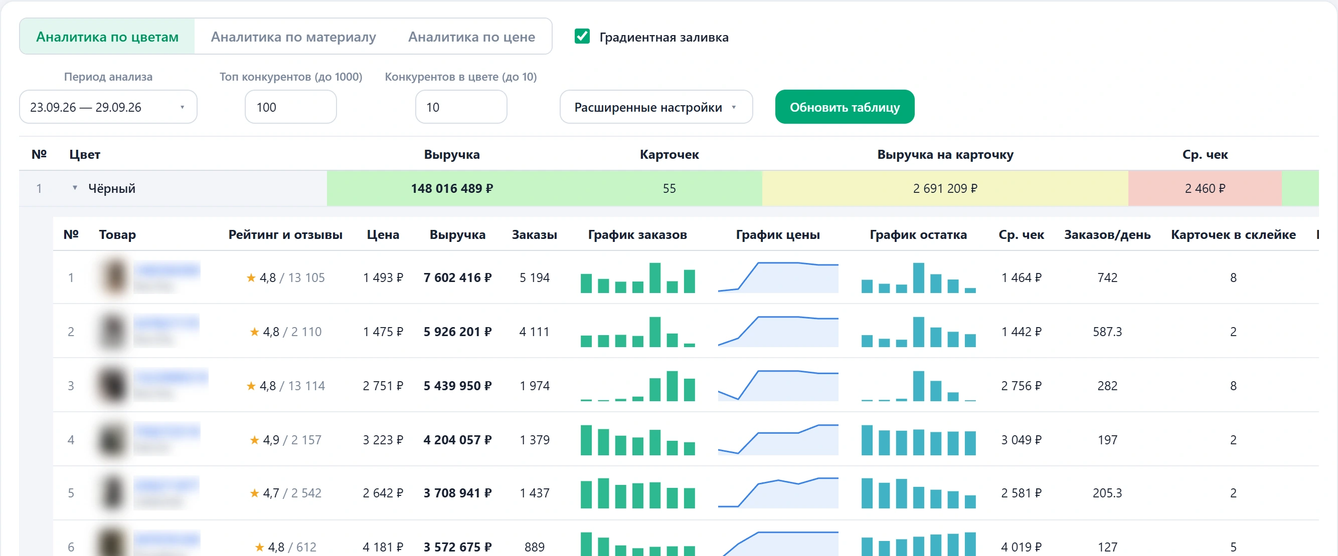 Раскрытая группа разреза: топ карточек внутри цвета