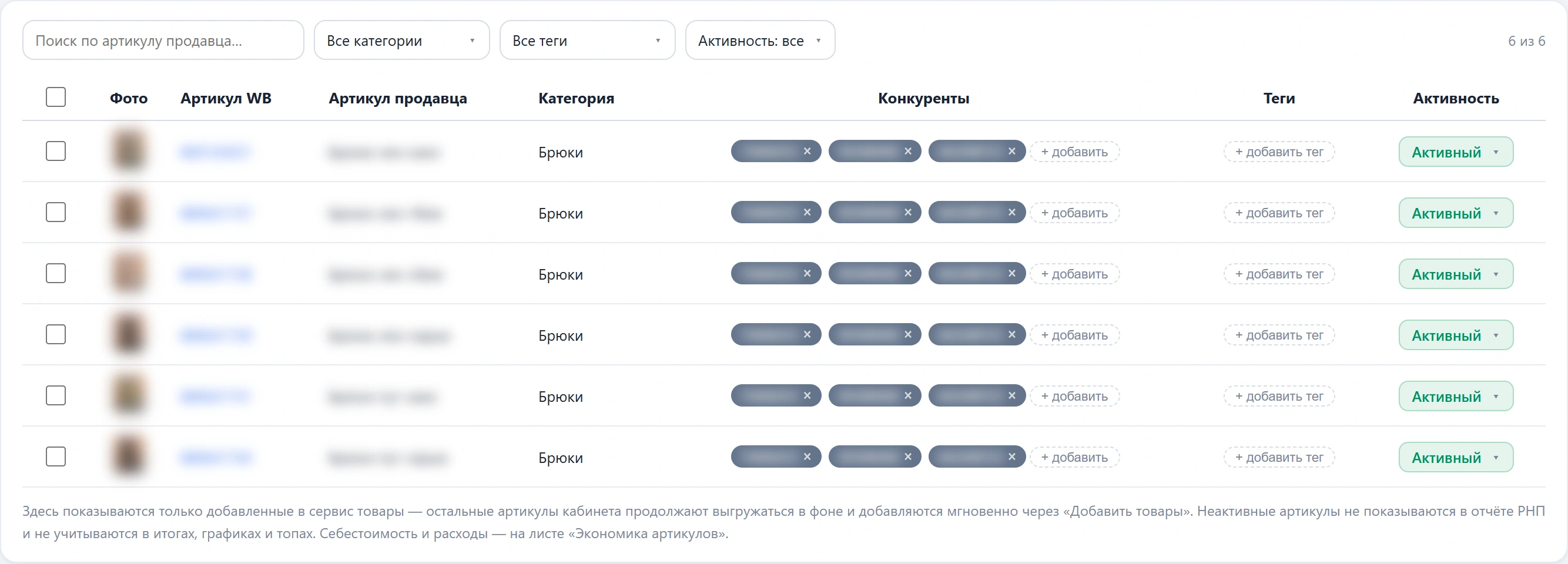 Таблица товаров: фото, артикулы, категория, конкуренты, теги и переключатель активности