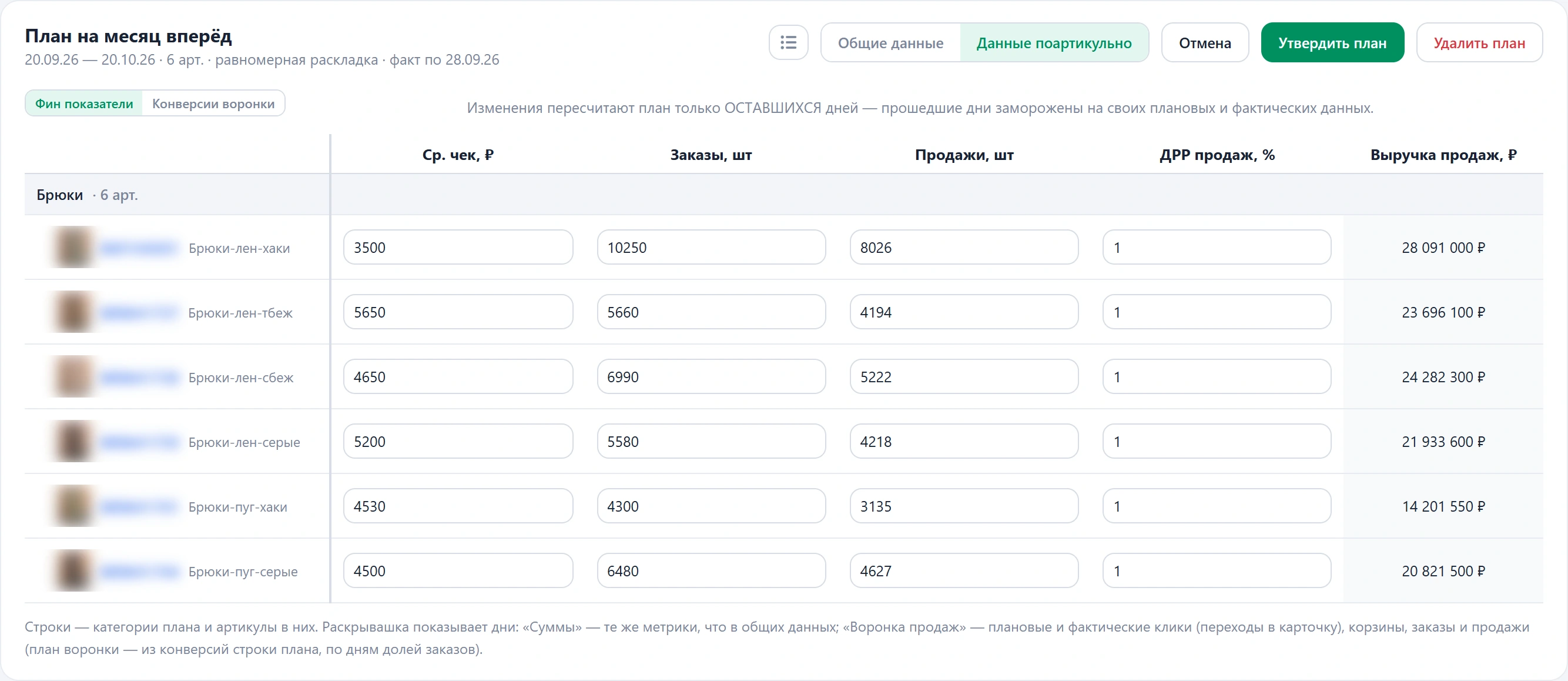 Режим правки плана поартикульно: значения по строкам и предупреждение о пересчёте только оставшихся дней