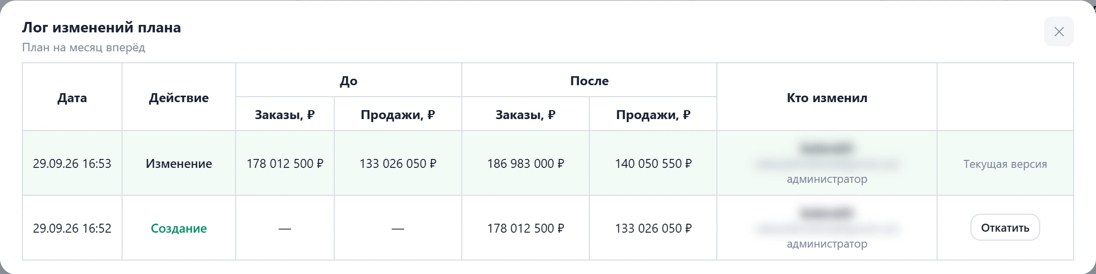Лог изменений плана: создание и изменение с выручкой до и после