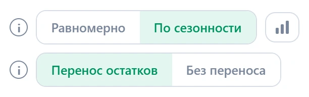Переключатели предпросмотра: равномерно или по сезонности, с переносом остатков или без