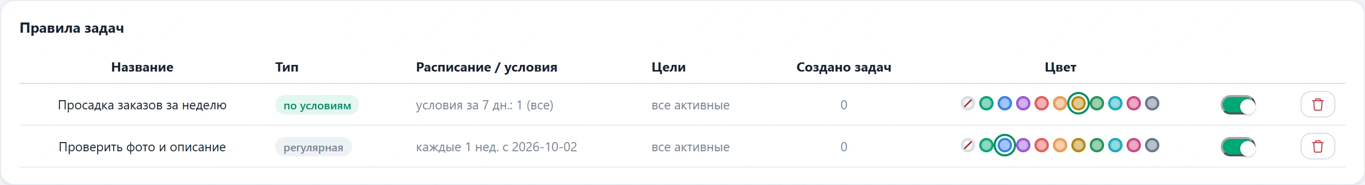 Карточка «Правила задач»: название, тип, расписание или условия, цели, сколько задач создано и цвет