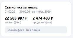Статистика за месяц: заказы и продажи по факту